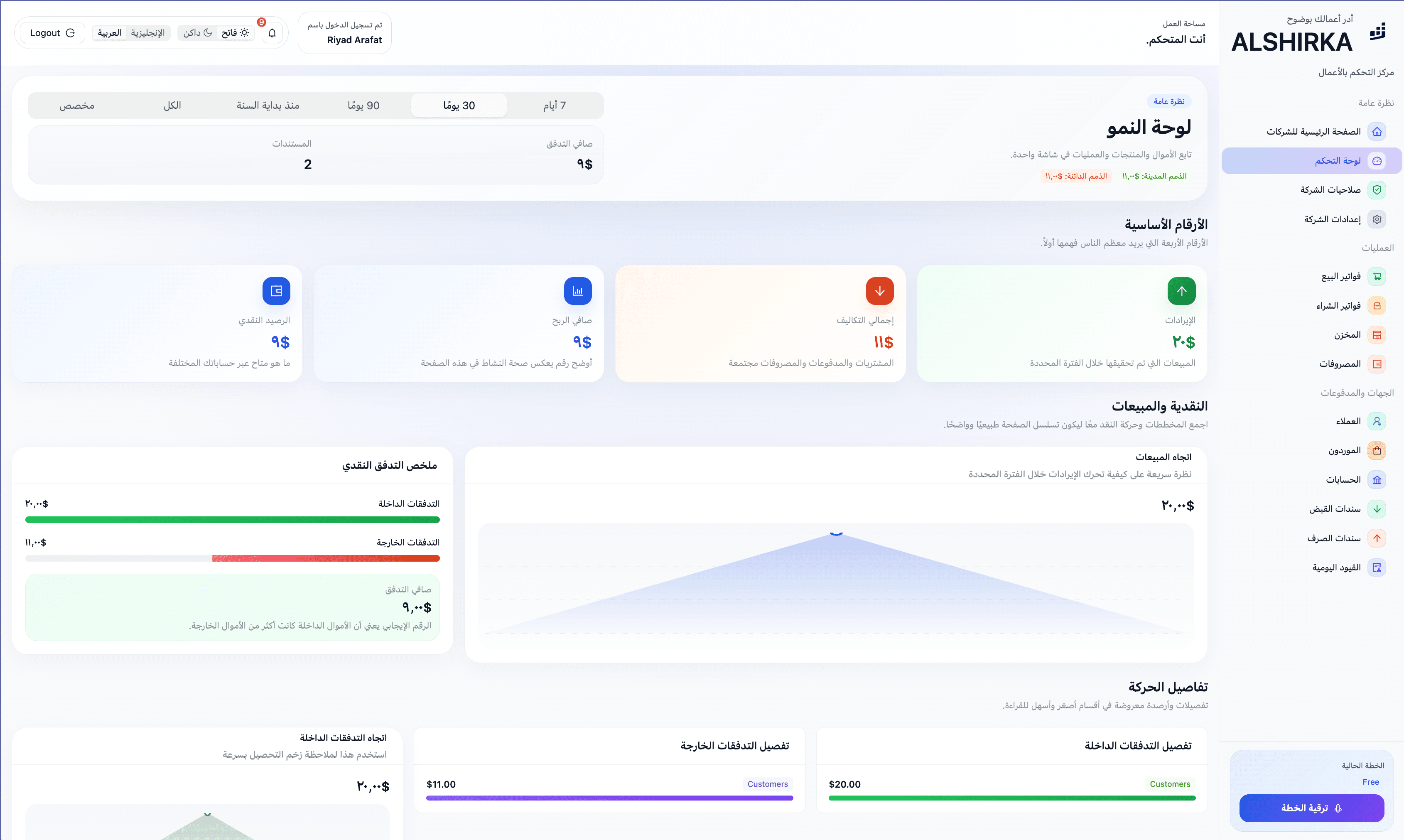 لوحة تحكم ALSHIRKA باللغة العربية لإدارة أرقام الشركة